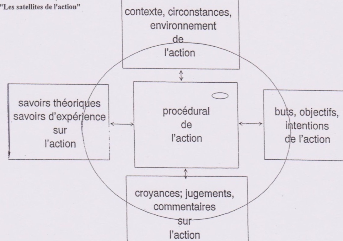 Analyses de pratiques professionnelles APP