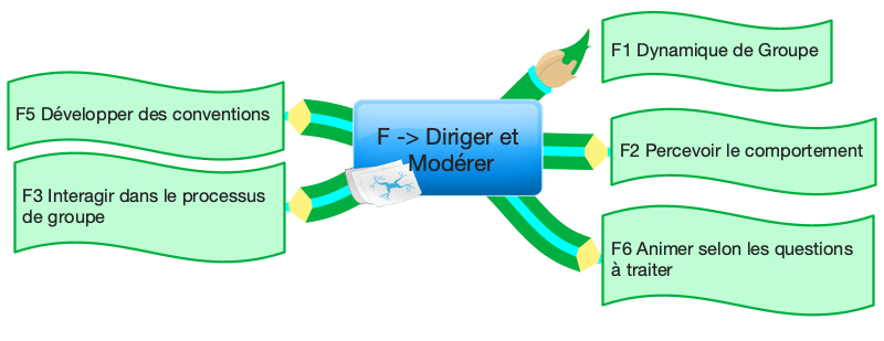 FSEA F Diriger et Modérer